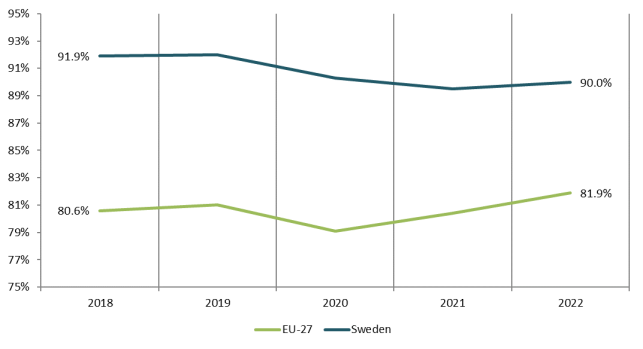 Sweden - 2024 - 3 Sweden - 2024 - 3